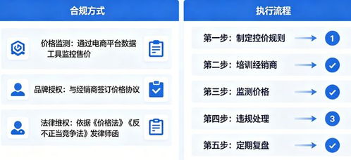 什么是电商控价 电商控价的方式与流程